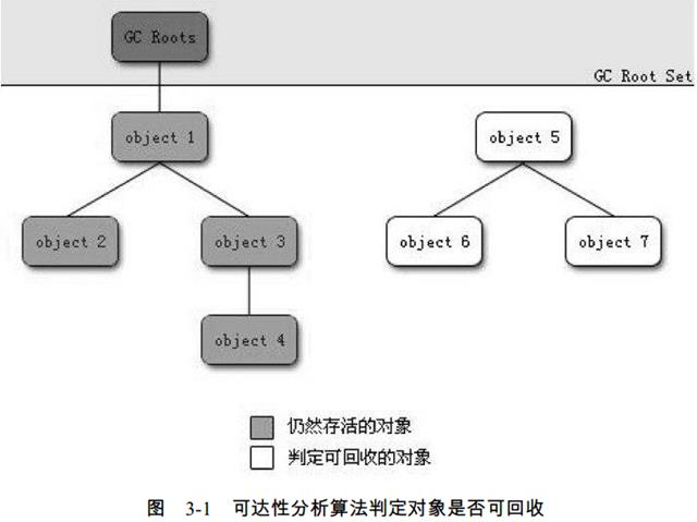 可达性分析