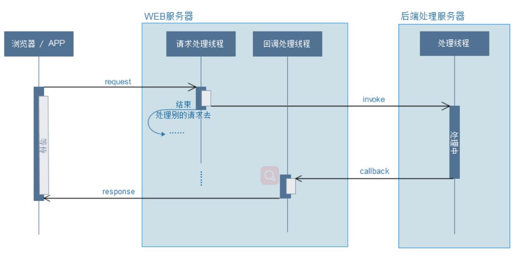 异步请求.png