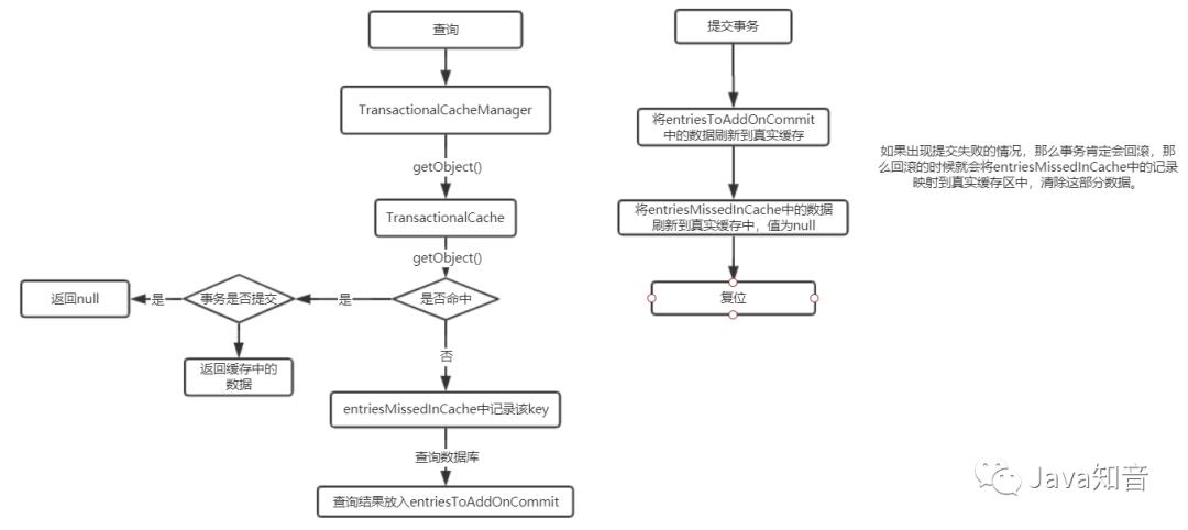 手把手带你阅读Mybatis源码（三）缓存篇