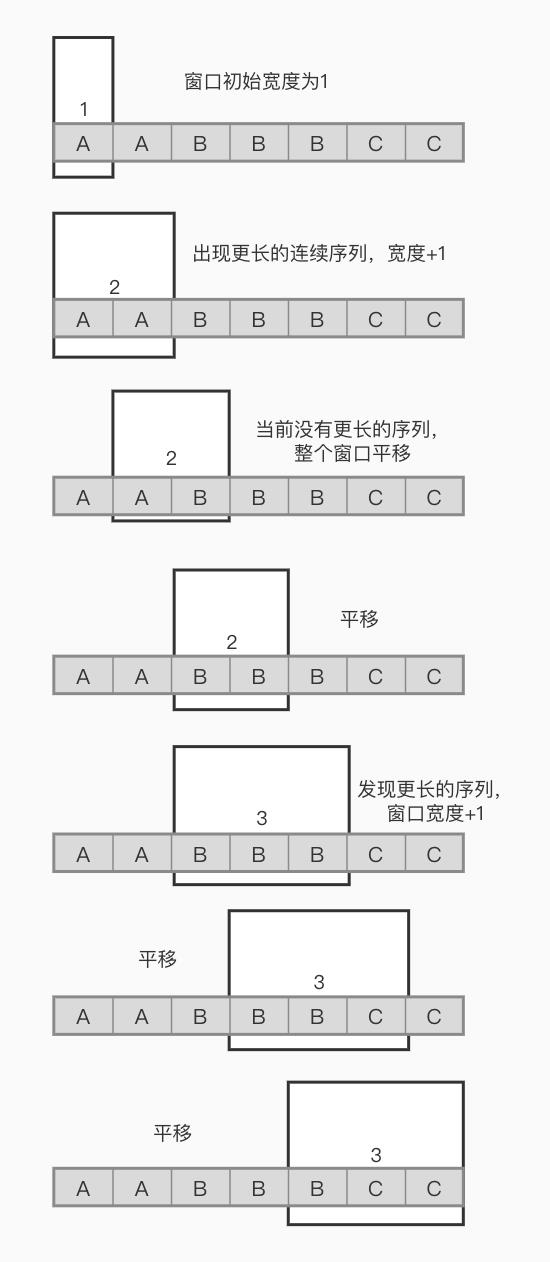 滑动窗口求解最长连续子串长度