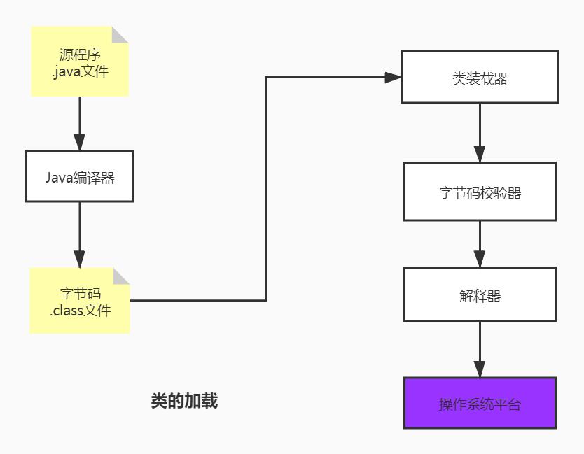 类的加载