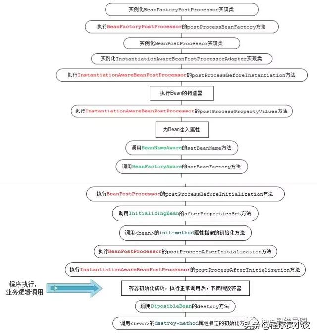 不仅会用@Async，我把源码也梳理了一遍（下）