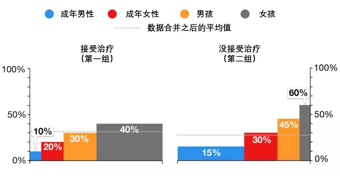 三个数据分析里最难攻破的“悖论”，每一个都令人费解