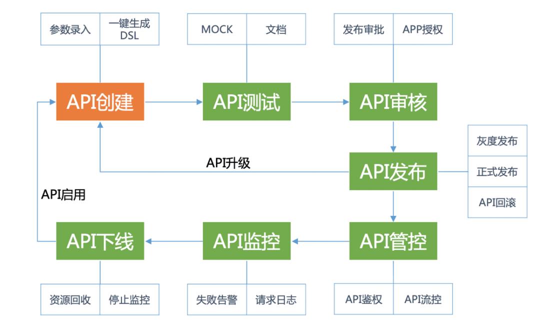 百亿规模API网关服务Shepherd的设计与实现