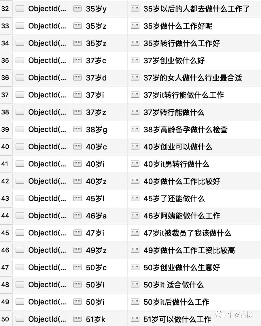 0-100岁每个年龄都有什么困扰？搜索引擎数据里或许有答案