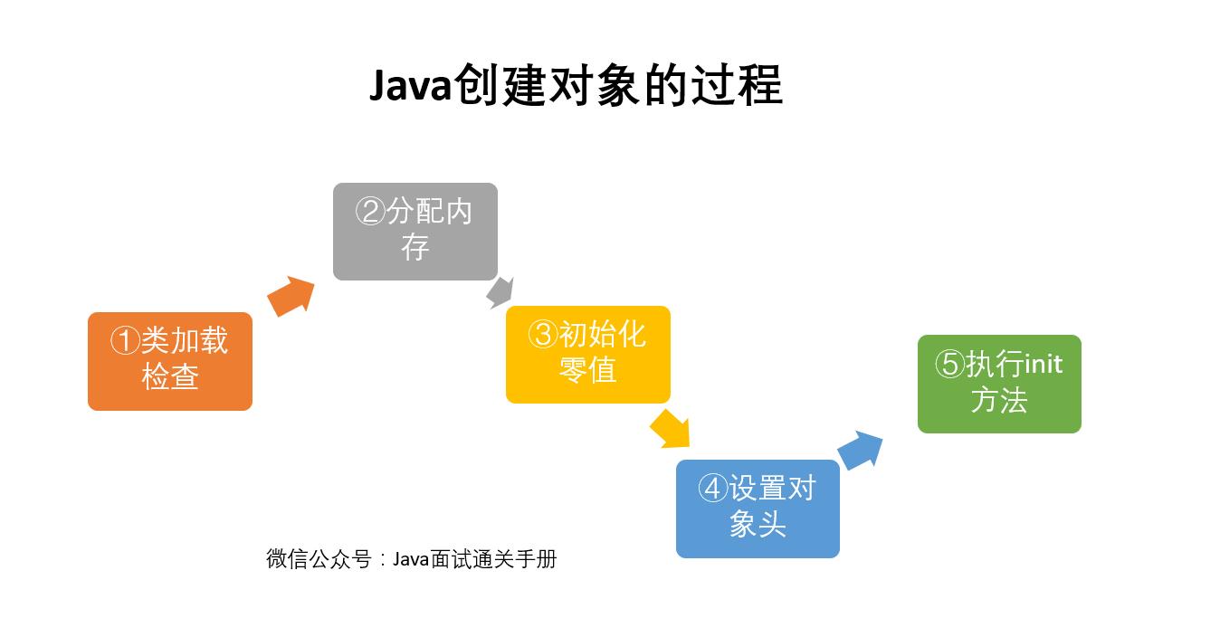 可能是把Java内存区域讲的最清楚的一篇文章