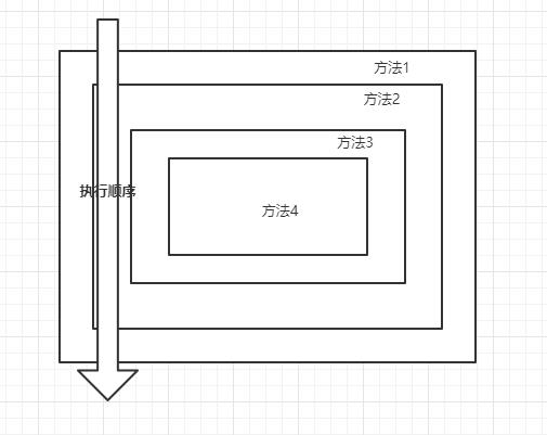 递归顺序