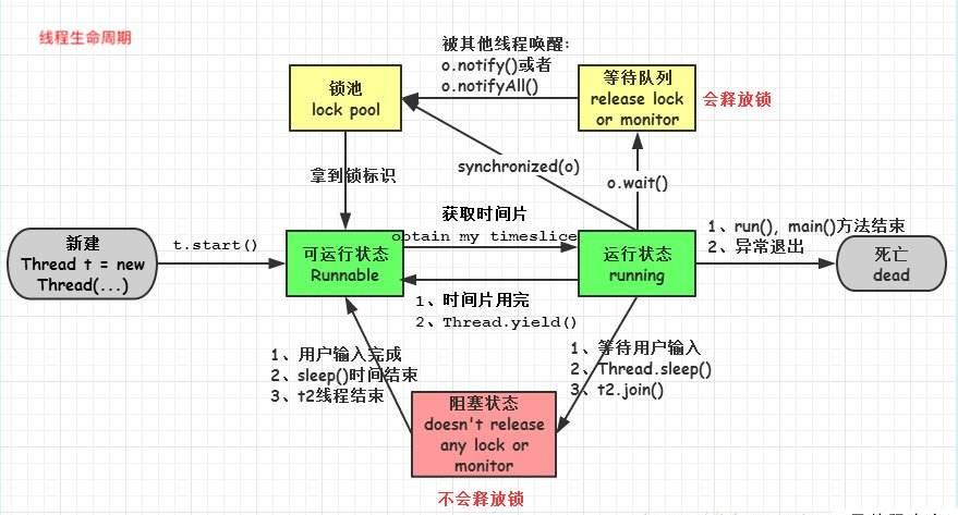 线程状态转换图.png