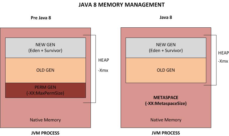 jvm内存结构