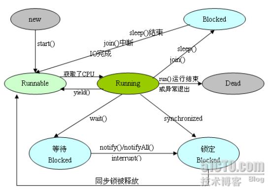 Java面试总躲不过的并发