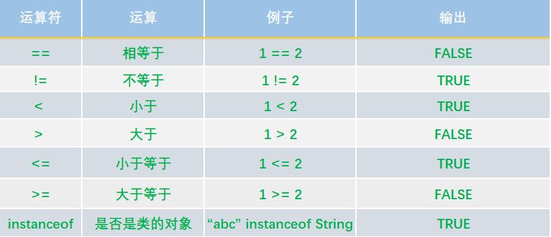 比较运算符