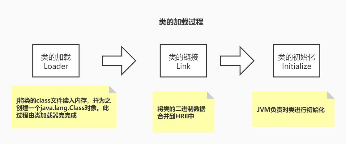 类的加载过程