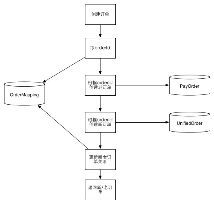 也许可能是史上最详尽的分库分表文章之一