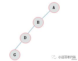 一文搞定二叉树---由二叉树到贪心算法