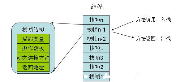 虚拟机栈.bmp-442.1kB