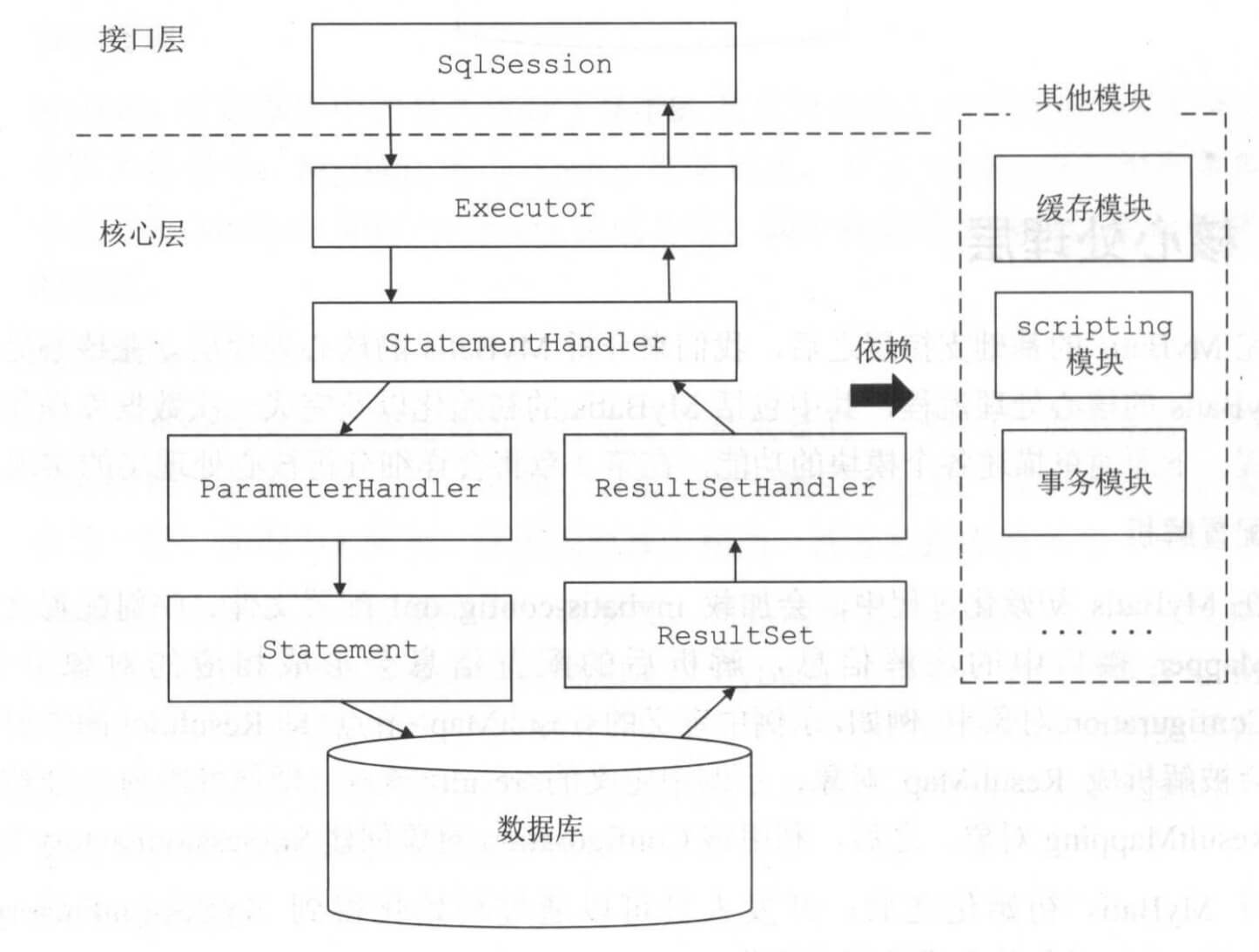 SQLExecuteProcess