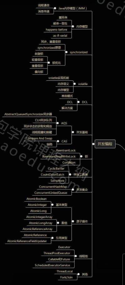 干货：Java并发编程必懂知识点解析