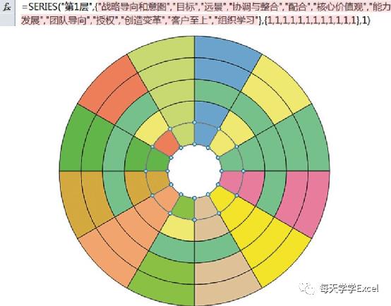 Excel图表应用篇：图表的静态化