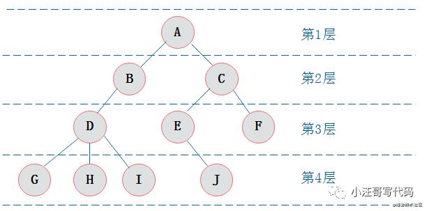 一文搞定二叉树---由二叉树到贪心算法