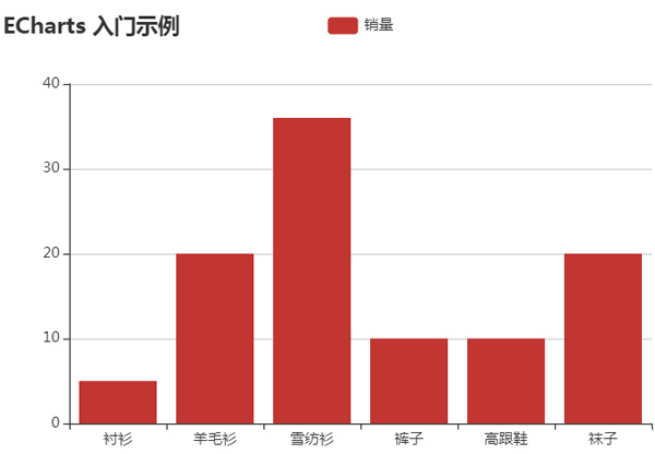 ECharts入门示例02