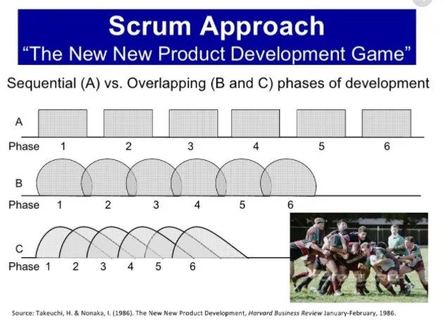 汽车产品为什么也需要敏捷（Scrum）开发？