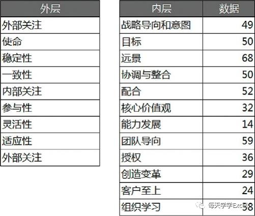 Excel图表应用篇：图表的静态化