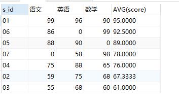 MySQL中的条件判断函数，你会用吗？