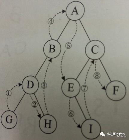 一文搞定二叉树---由二叉树到贪心算法