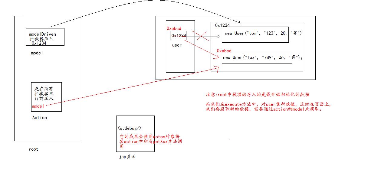 2.关于默认压入的model分析