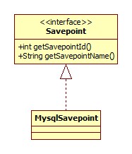 Savepoint类图