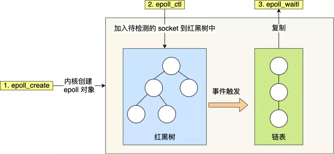 这次答应我，一举拿下 I/O 多路复用