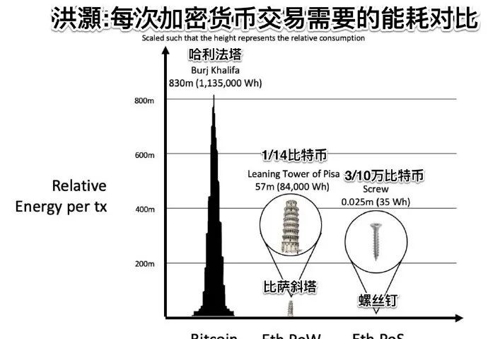 “肮脏的比特币”！？挖矿耗电量为什么比一个国家还高？