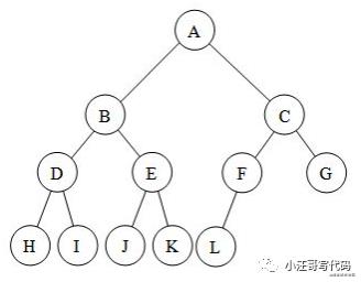 一文搞定二叉树---由二叉树到贪心算法