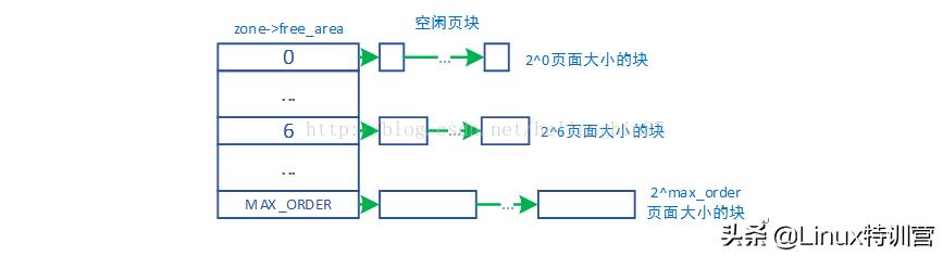 Linux内核MMU机制实现讲解