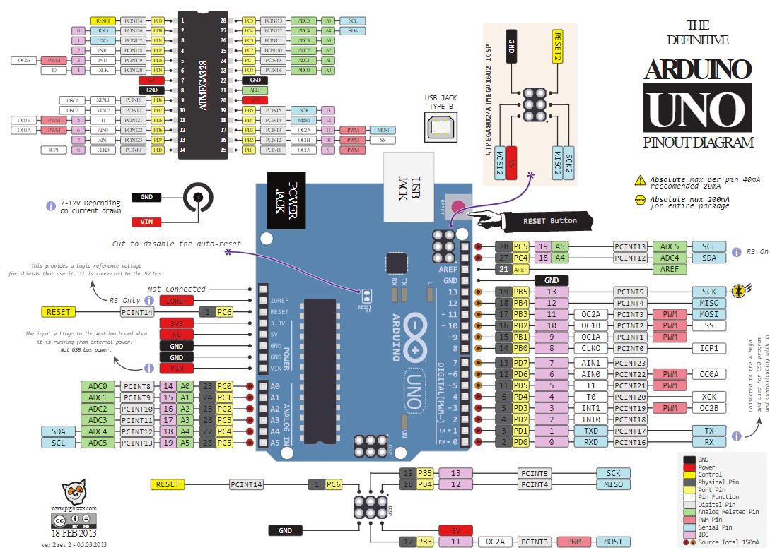 ▲ Arduino 管脚定义