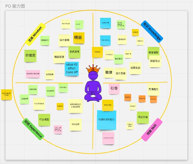 【6月北京线下课】Scrum Master、Product Owner敏捷国际认证课程， 6月12-13日，6月19日