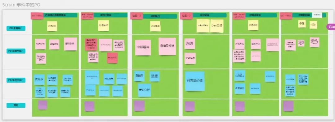 【6月北京线下课】Scrum Master、Product Owner敏捷国际认证课程， 6月12-13日，6月19日