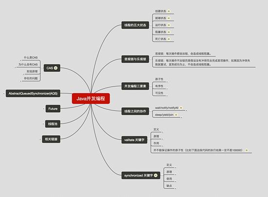 干货：Java并发编程必懂知识点解析