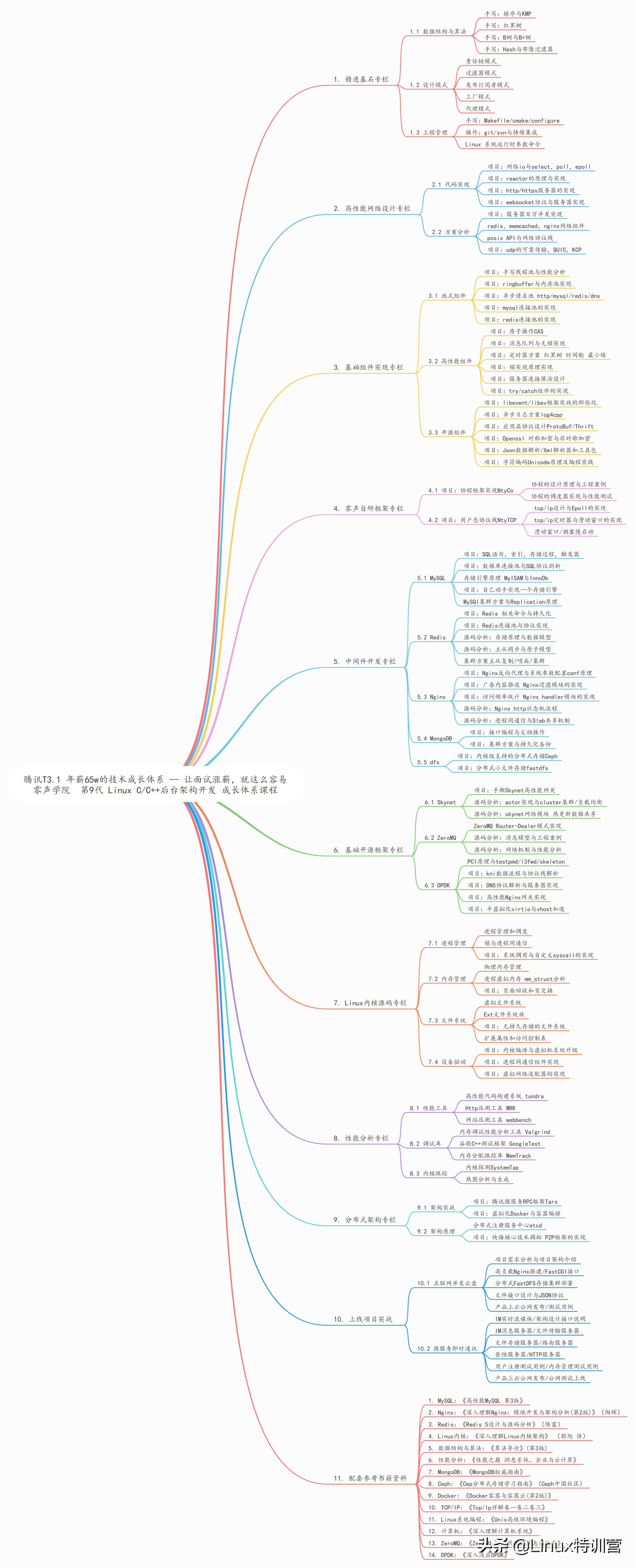 Linux内核MMU机制实现讲解