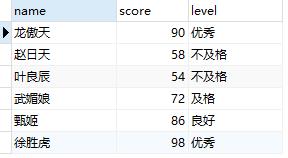 MySQL中的条件判断函数，你会用吗？