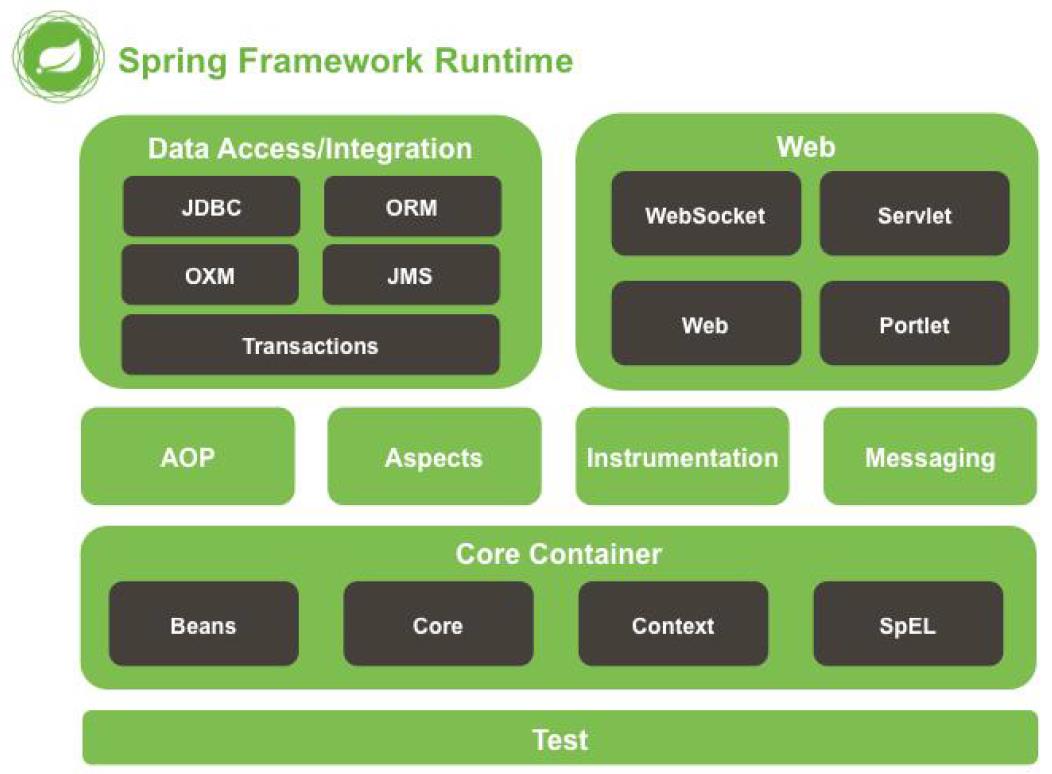 Spring Framework Runtime