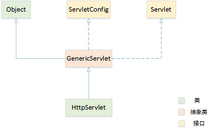 Servlet-API.png-14.4kB