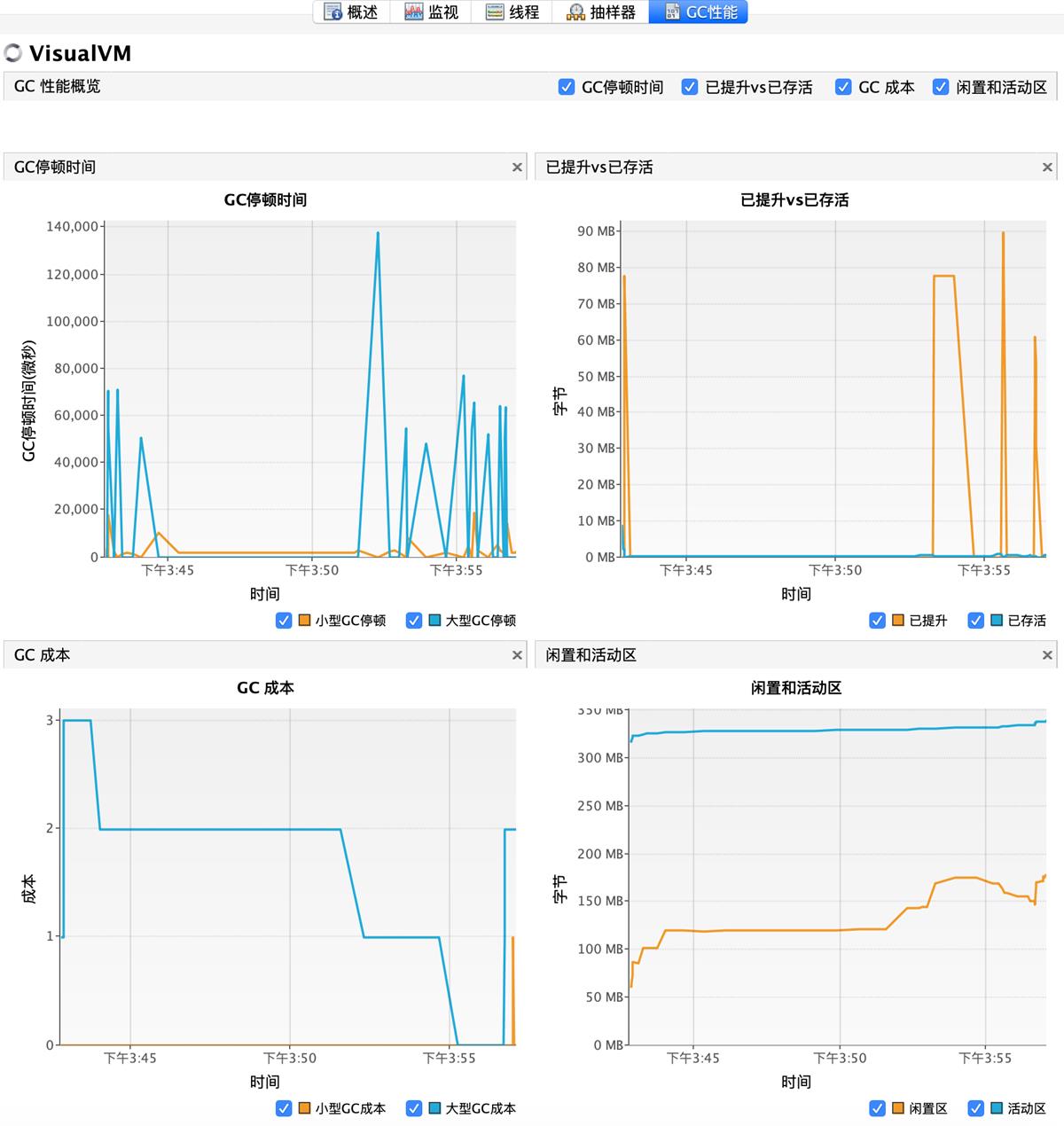 gcperf_CN