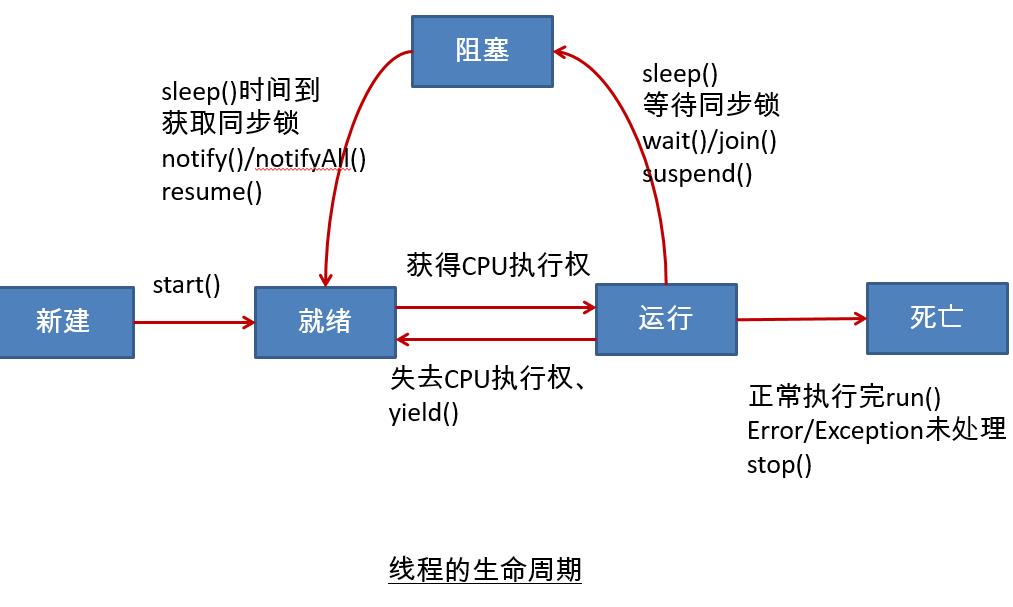 java线程间通信实例_java 线程通信_线程与线程的通信