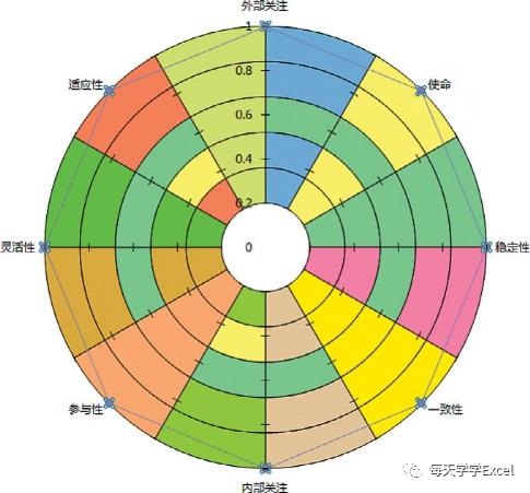 Excel图表应用篇：图表的静态化