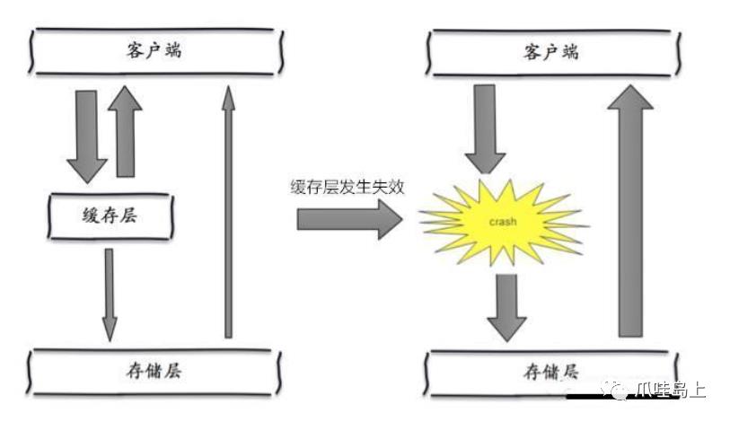 关于Redis（四）