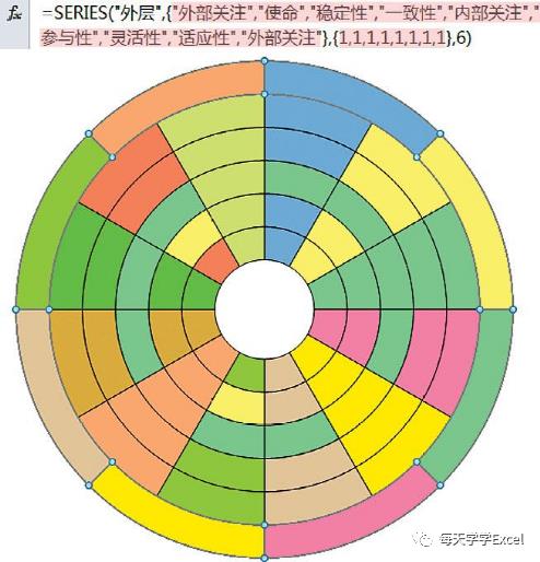 Excel图表应用篇：图表的静态化