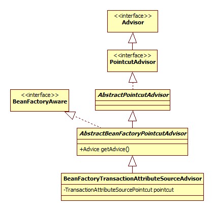 BeanFactoryTransactionAttributeSourceAdvisor类图