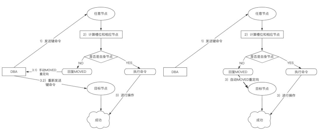 Redis 超详细的手动搭建Cluster集群步骤