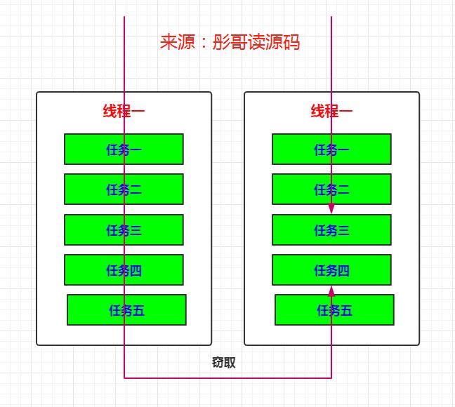 forkjoinpool